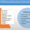 STEM Education, Business Schools Need to Be Joined at Hip