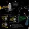 Nasa Outlines Ingenious Plan to Resurrect the Kepler Planet Hunter