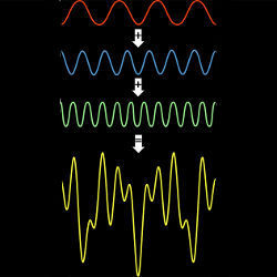 Leaner Fourier Transforms, illustration