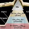 Low-Power Tunneling Transistor For High-Performance Devices at Low Voltage