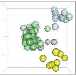 chroGPS visualizes functional associations between epigenetic elements.