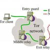 Scientists Detect 'spoiled Onions' Trying to Sabotage Tor Privacy Network