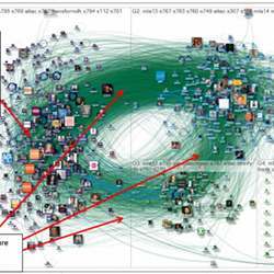 Part of a network graph of 599 Twitter users whose tweets contained "mla13" on Jan. 6, 2013.