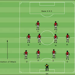 A soccer team formation.