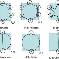 Robust network design