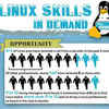 Linux Foundation to Offer Introductory Linux Mooc on Edx