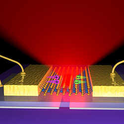 This graphical representation shows the layers of the 2-D LED and how it emits light.