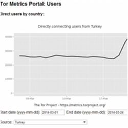 Tor Metrics Portal: Users