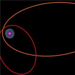 Oort cloud objects orbits