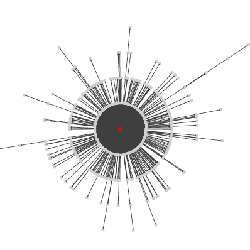 Researchers say various traits of a cascade can be predicted accurately.