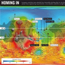 Mars landing sites