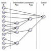 Overcoming Structural Uncertainty in Computer Models