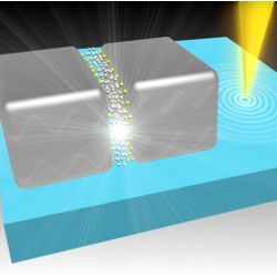 plasmonic resonators