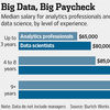 Get Familiar With Big Data Now—or Face 'Permanent Pink Slip'