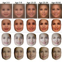 people at different ages