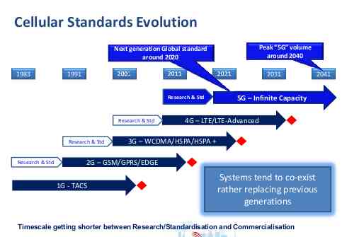 The evolution of cellular standards. 