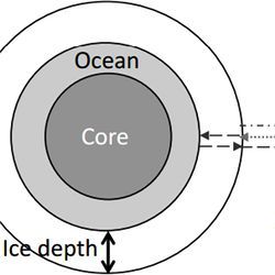 Europa ocean core