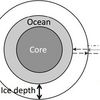 Jupiter's Radio Emissions Could Reveal the Oceans on Its Icy Moons, Say Planetary Geologists