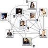 A System Detects Global Trends in Social Networks Two Months in Advance
