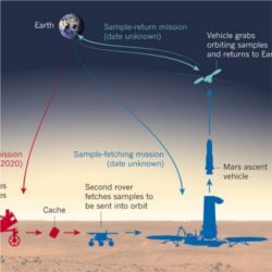 Mars sample return mission