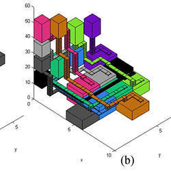 Biochip processes plotted in time and space. 