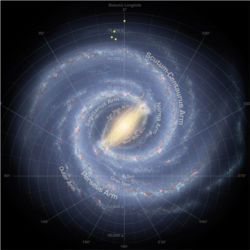 Annotated Roadmap to the Milky Way