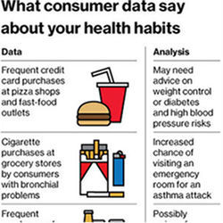Health habits