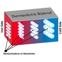 multilayer material configuration, illustration