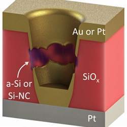 An illustration of the rewriteable crystalline filament pathway in Rice University's porous silicon oxide RRAM memory devices. 