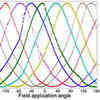 Multi-Bit Spin For Mram Storage May Rival Flash Memory