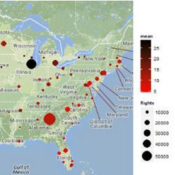 Data Visualization Challenge portfolio item