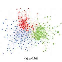 Plotting social ties on the aNobii social network.