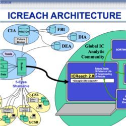 ICReach architecture