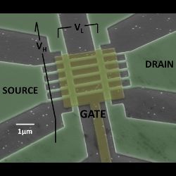 multigate InGaAs nanowire FET