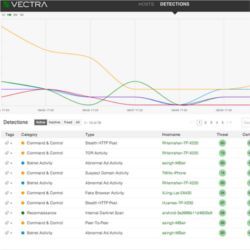 Suspicious network activity