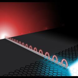 nanowire plasmons, illustration