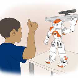 Representation of the 'copycat game' interaction between the child subject and a robot.