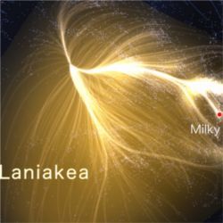 Laniakea (and Milky Way)