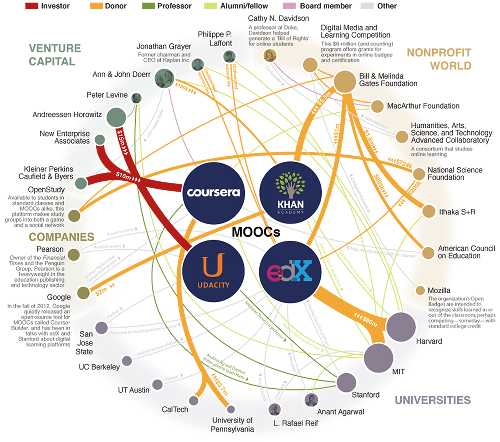 The MOOC Universe.