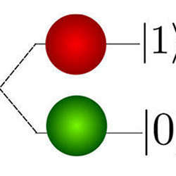 A qubit is the quantum state of a two-level quantum system. 