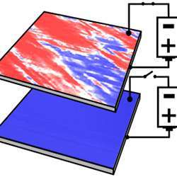 Magnetic states at oxide interfaces controlled by electricity.