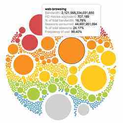 A depiction of network traffic collected from 3,000+ organizations on Palo Alto Networks.