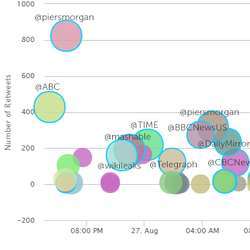 Part of a propagation graph showing written when the story broke of a young girl who shot a gun instructor. 