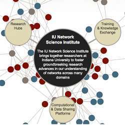 Part of a network map of relationships in the new Indiana Universitty Network Science Institute.