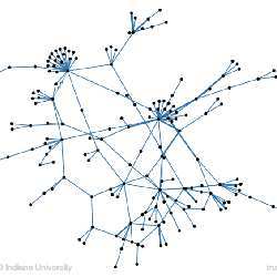 A network map showing how #USA is discussed on Twitter in different clusters.