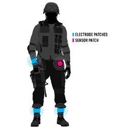 wearable system