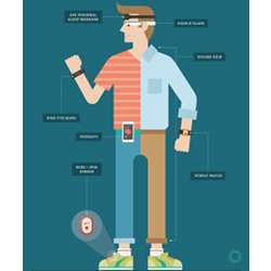 An illustration of the types of wearable technologies currently available.