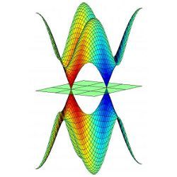 graphed band structure of graphene