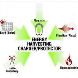 The types of energy typically harvested. 