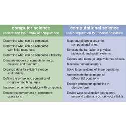 Looking at different reasons, and methods, for software development.